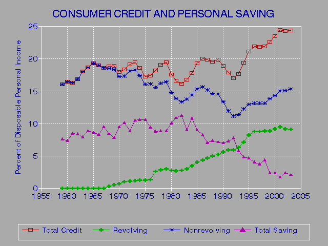 Credit Rating System Abroad